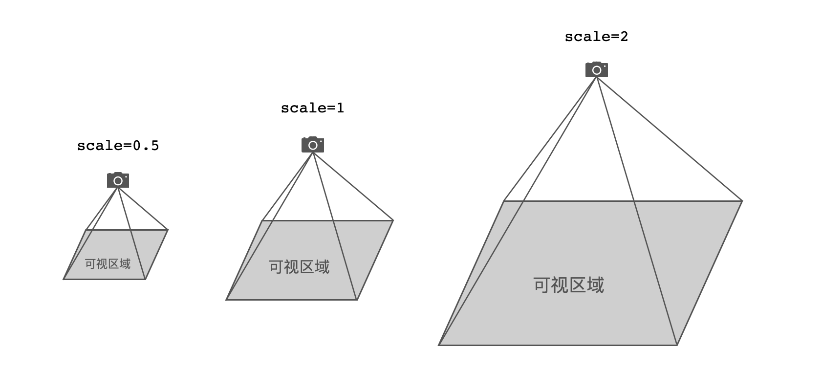 camera-scale.png